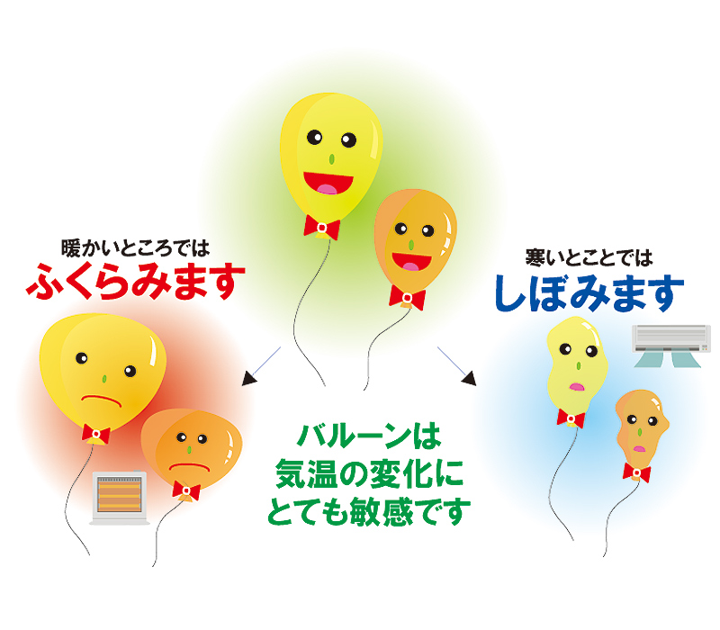 バルーンが寒暖差でふくらんだりしぼんだりするイメージ